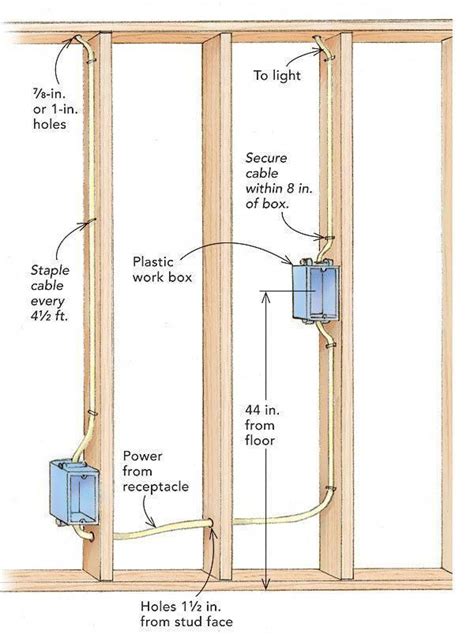 electrical box height basement|basement electrical box height requirements.